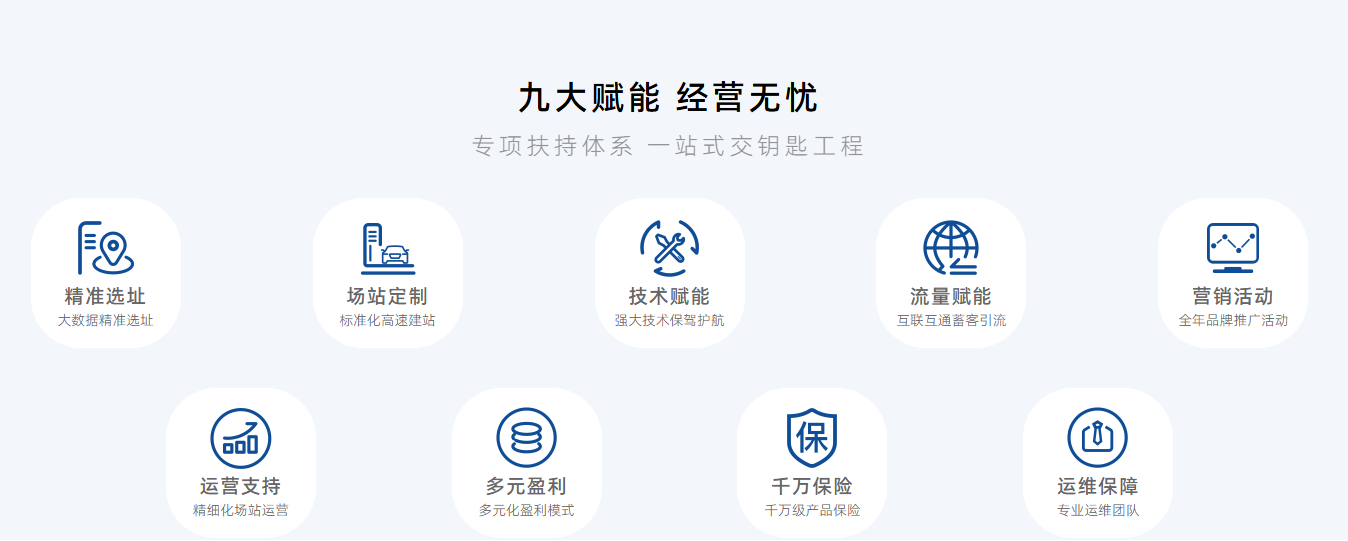 充电站赋能示意图