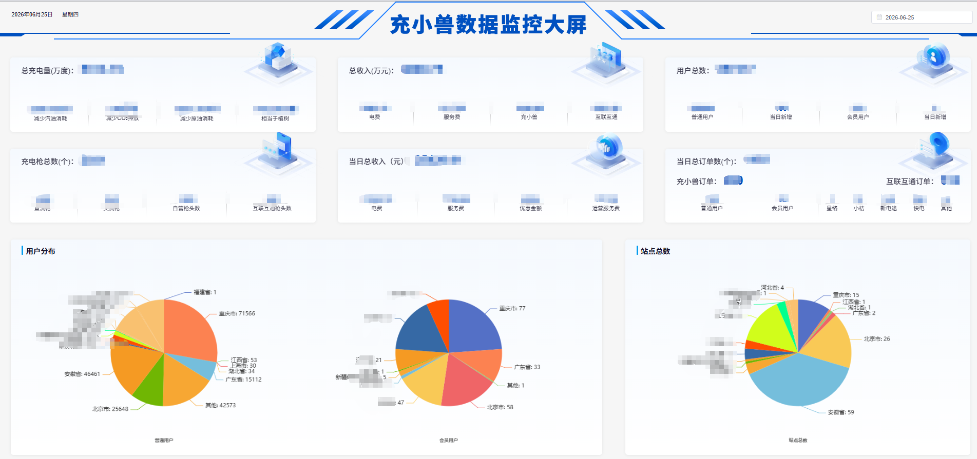 充小兽充电桩管理平台后台监控大屏